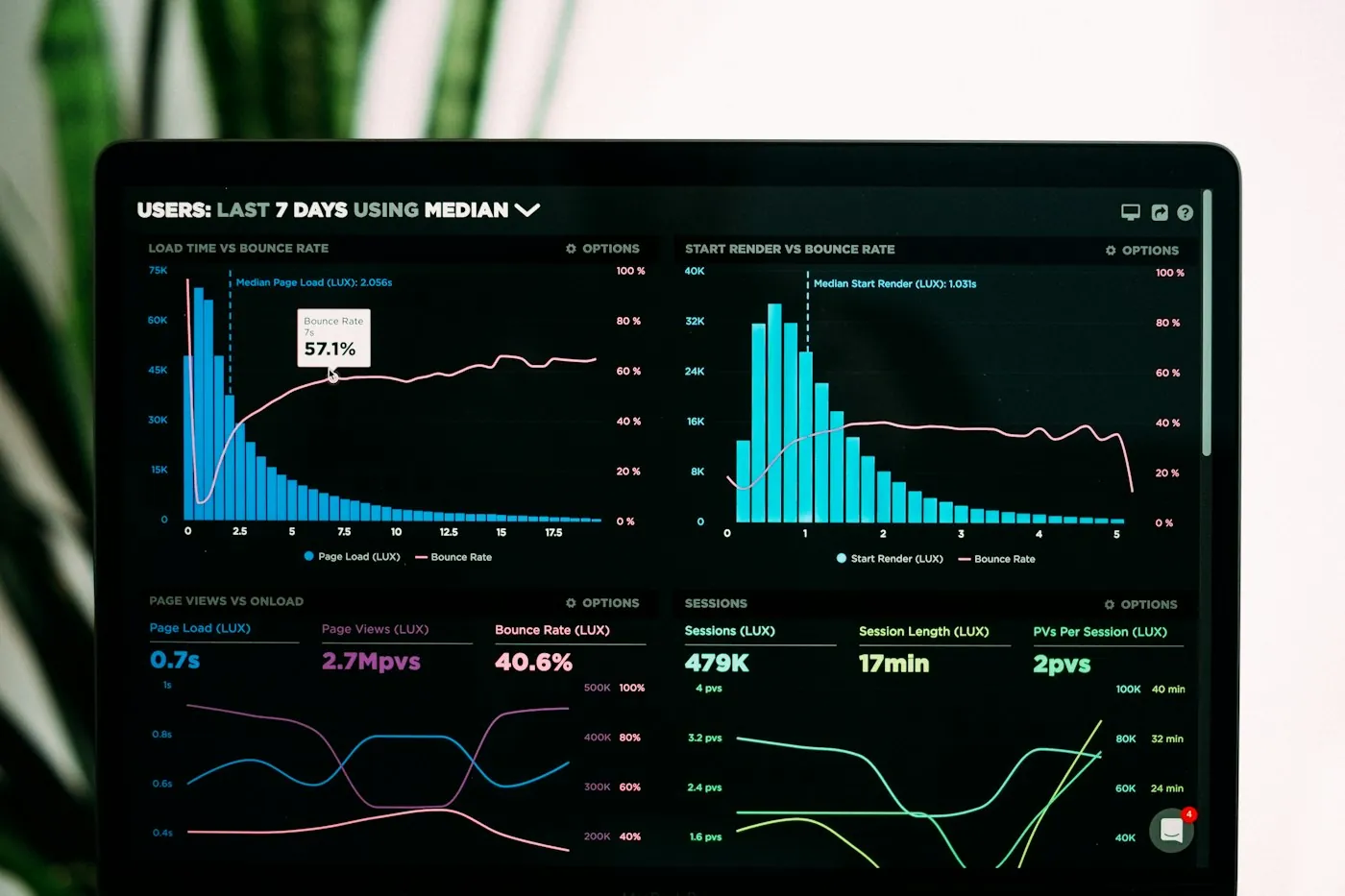 Data science and ML cover